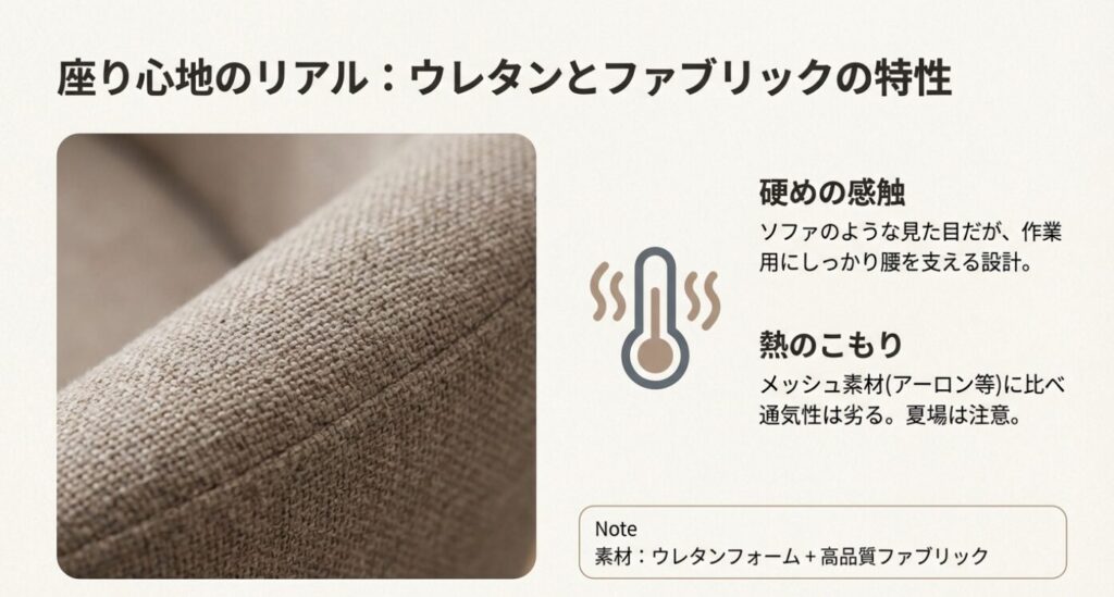 アサリチェアの高品質ファブリックのアップ画像と、硬めの感触や熱のこもりやすさといった特性を説明するスライド