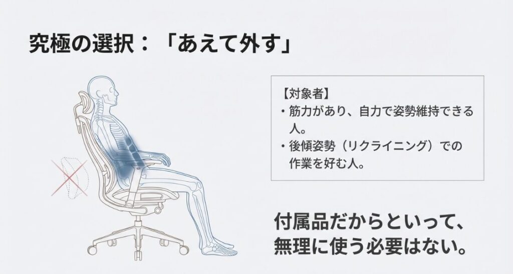 自力で姿勢維持ができる人や後傾姿勢を好む人が、ランバーサポートを取り外して座るイメージ図