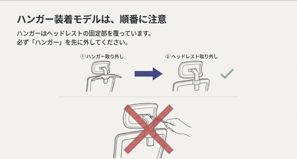 ハンガーがヘッドレストを覆っている構造と、ハンガーを先に外すべきという注意図解