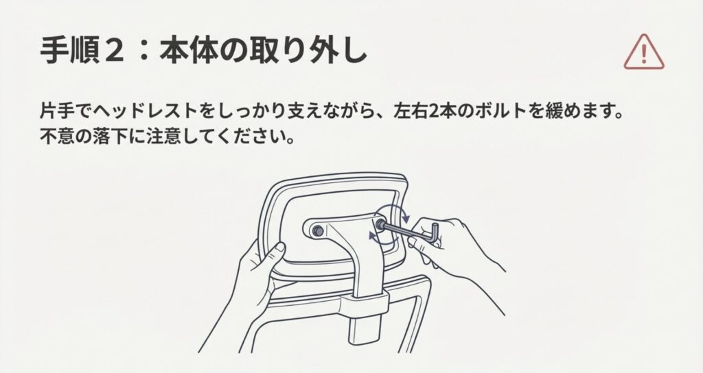 片手でヘッドレストを支えながら左右2本のボルトを六角レンチで緩める作業図
