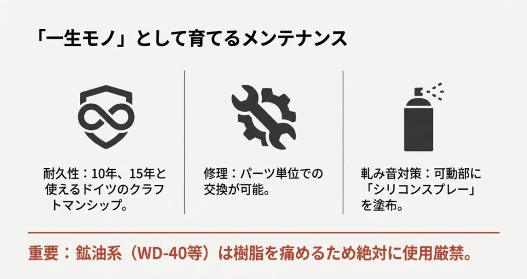 軋み音対策のシリコンスプレー塗布と、鉱油系潤滑剤の使用厳禁に関する注意。