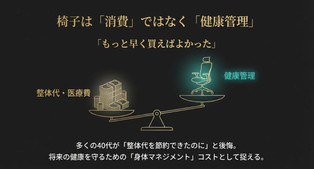 椅子を消費ではなく健康管理の投資として捉え、整体代や医療費と比較している天秤のイラスト