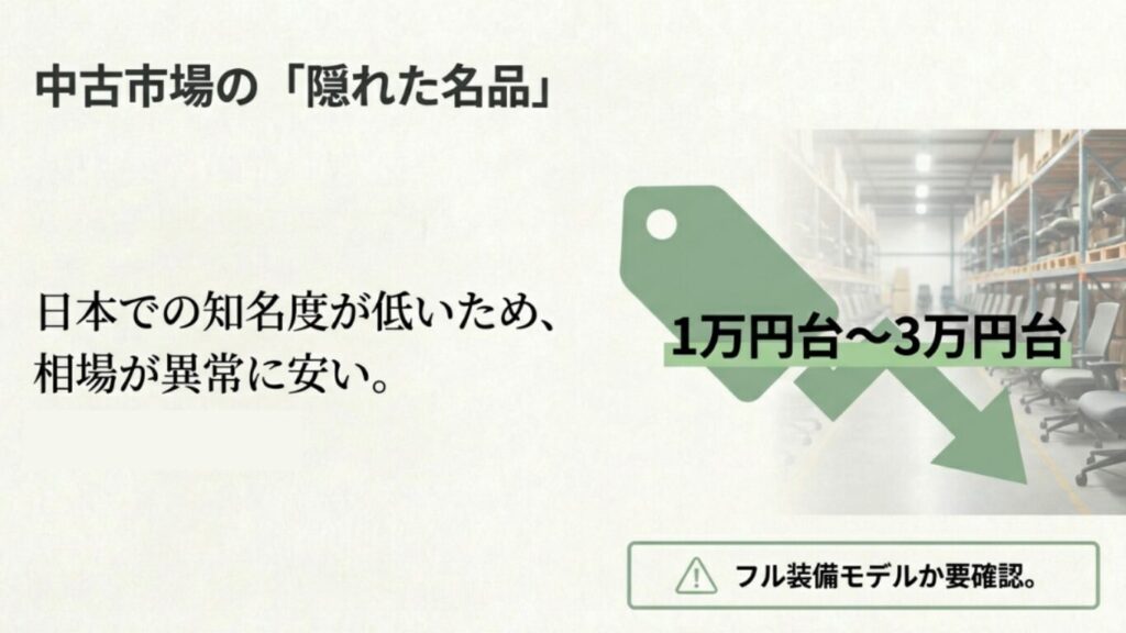 日本での知名度が低いため1万円台から3万円台と安価に取引されるゾディの中古相場情報。