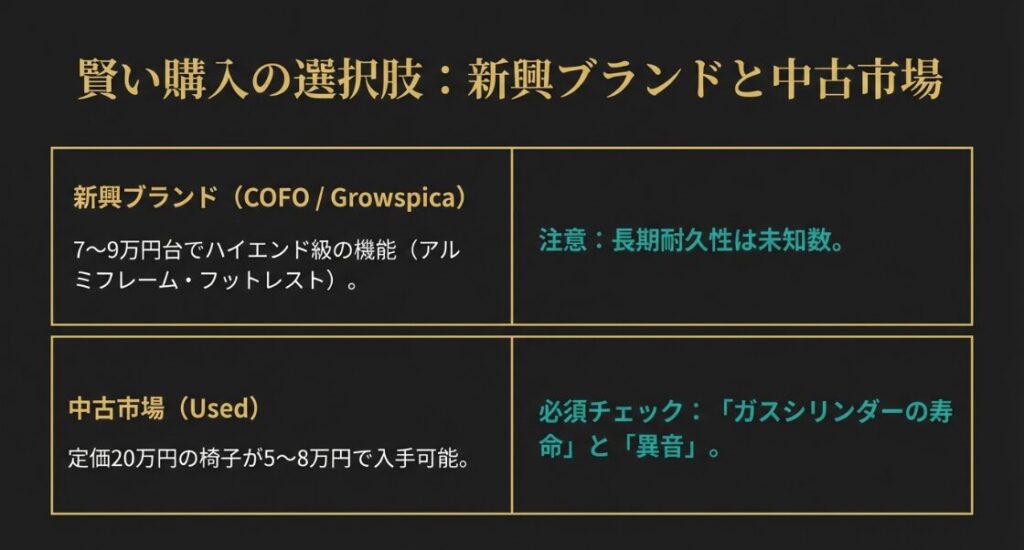 COFOやGrowspicaなどの新興ブランドの魅力と、中古市場でのチェック項目（シリンダー・異音）のまとめ