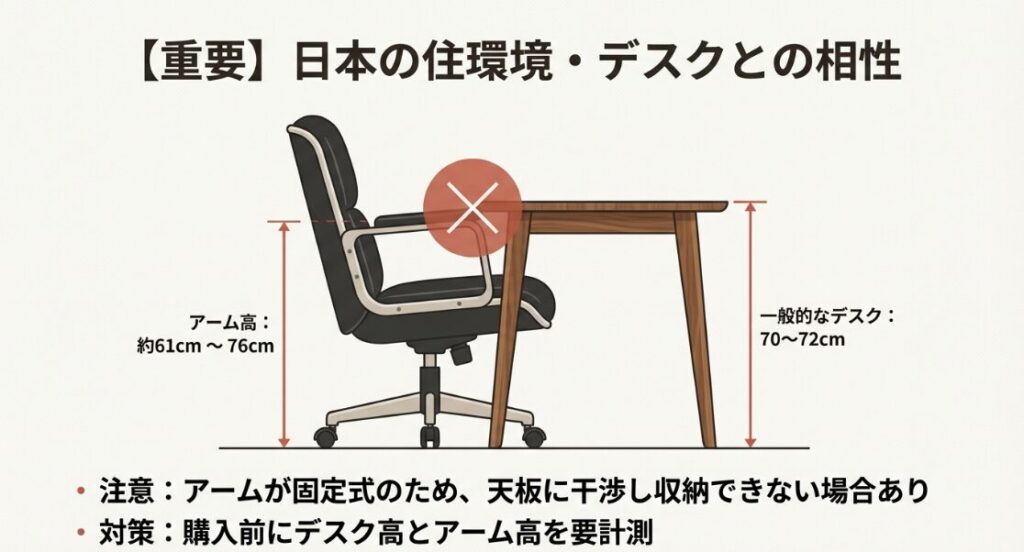 ポロックチェアのアームがデスク天板に干渉して収納できない様子を示した注意喚起のイラスト
