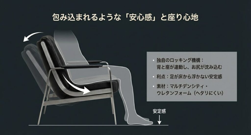 ポロックチェアのロッキング時の動きと内部のウレタンフォームの層を示した図解