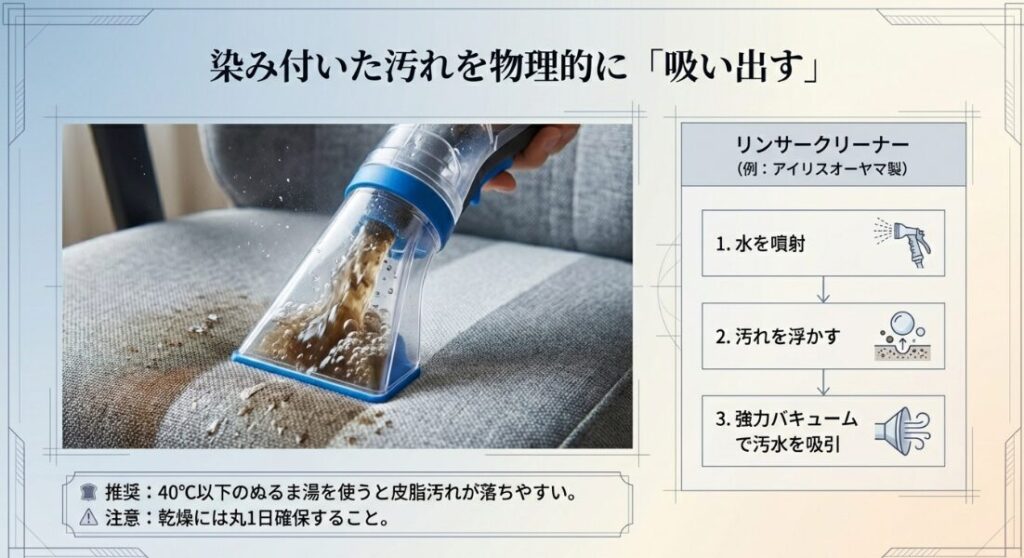 水を噴射して汚れを浮かせ、強力バキュームで汚水を吸引するリンサークリーナーの3ステップ