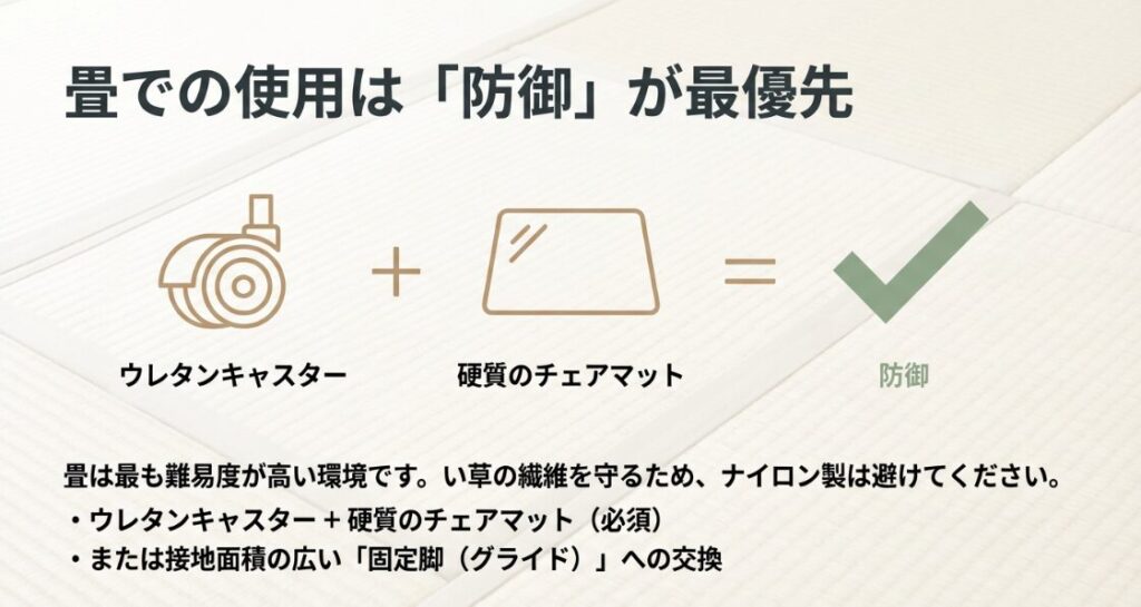 畳環境での防御策として、ウレタンキャスターと硬質のチェアマットを組み合わせる「防御」の考え方を図解したスライド。