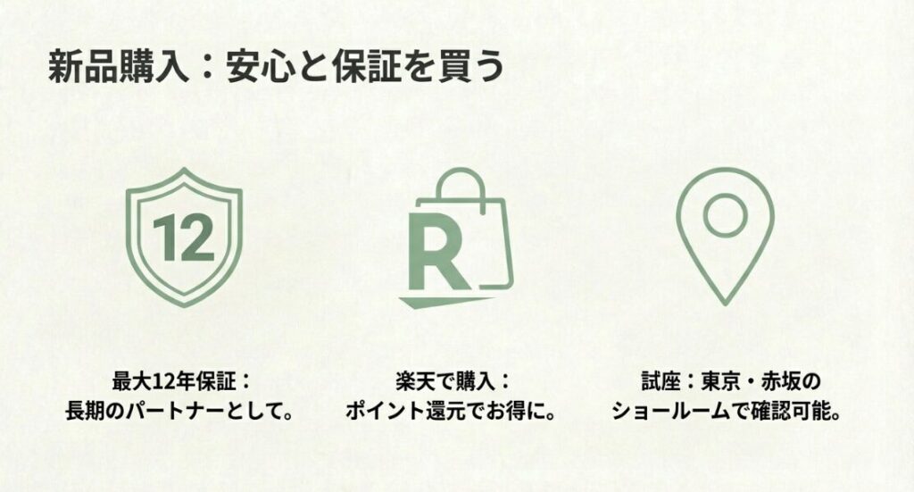 最大12年の長期保証、楽天でのポイント還元、東京赤坂のショールームでの試座案内アイコン。