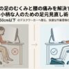 デスクワークで発生する腰痛やむくみ、集中力低下などの足元の違和感を指摘するスライド