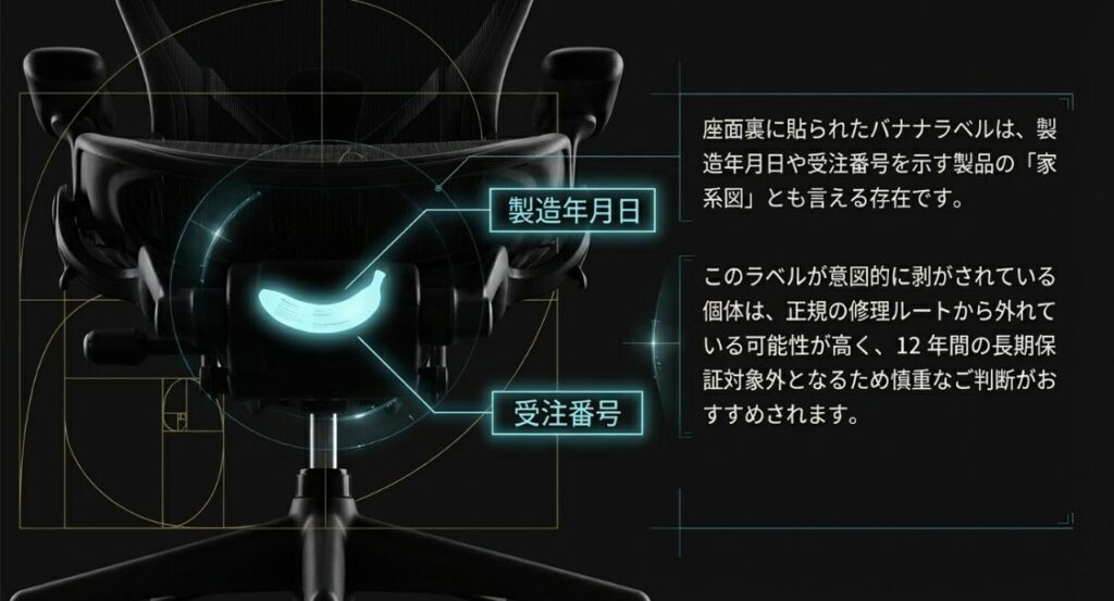 製造年月日や受注番号が記載されたバナナラベル。ラベル剥がれが保証対象外になるリスクを説明。