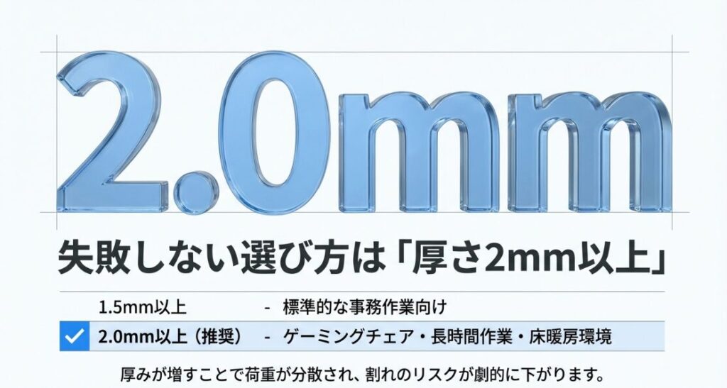 長時間作業や床暖房環境には2.0mm以上の厚さが推奨されることを説明するスライド